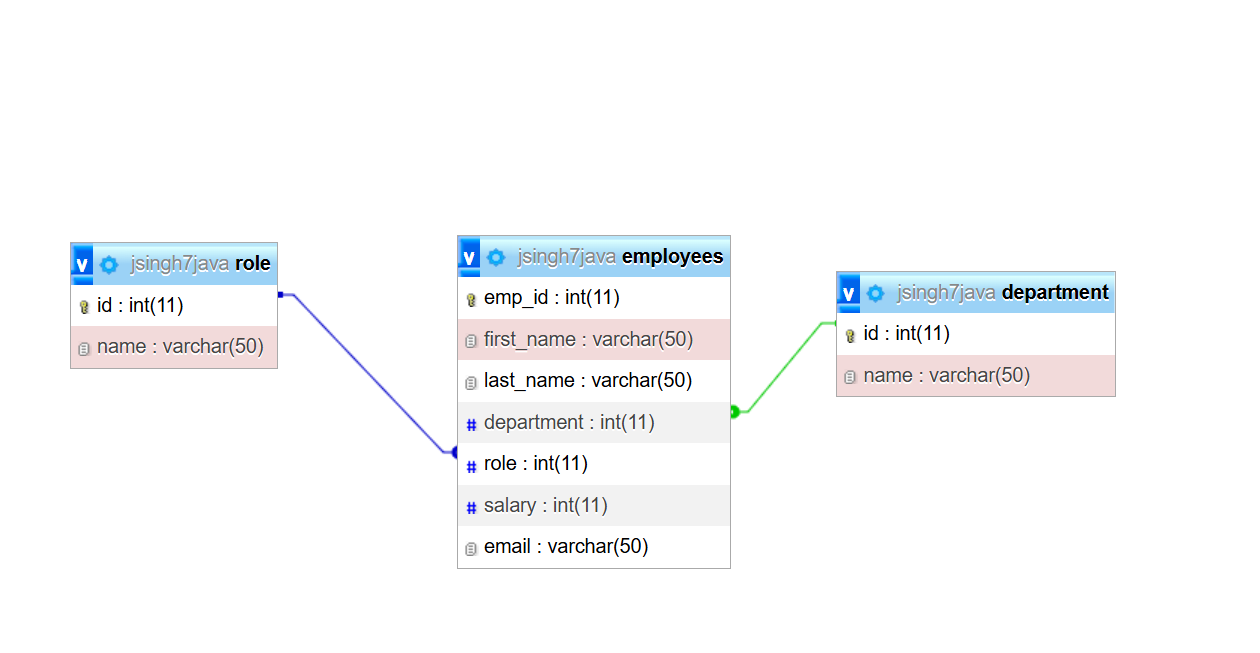 My_STAFF Project Screenshot