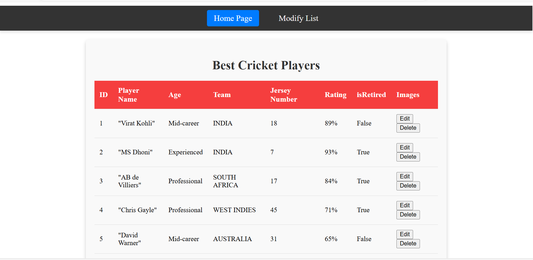 Cricket players Project Screenshot